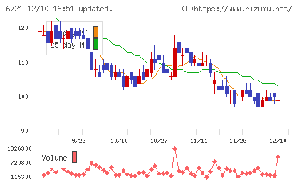 ウインテストチャート