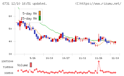 ピクセラチャート