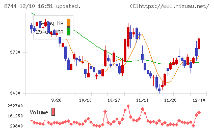 能美防災チャート