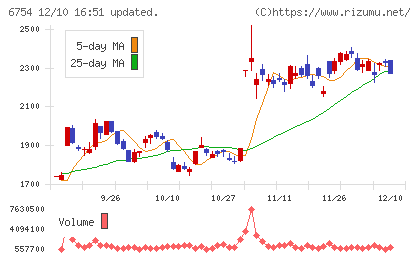 アンリツチャート