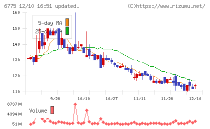 ＴＢグループチャート