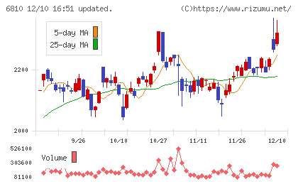 マクセルチャート