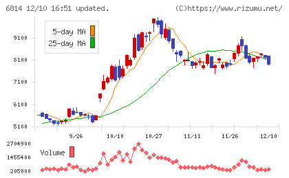 古野電気チャート