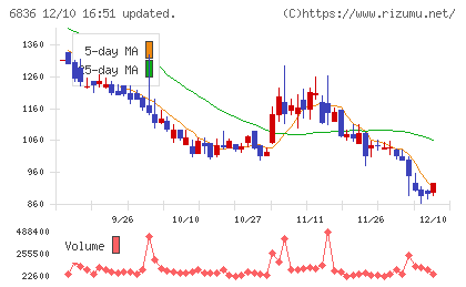 ぷらっとホームチャート