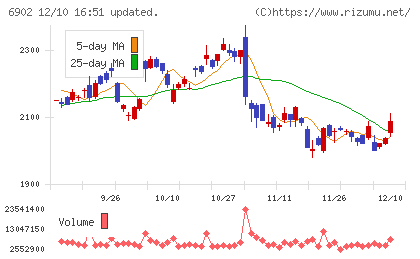 デンソーチャート