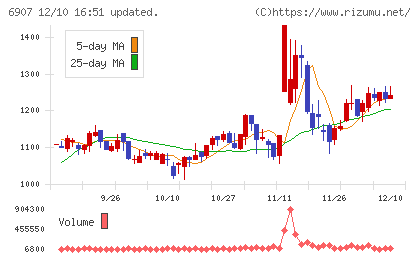 ジオマテックチャート