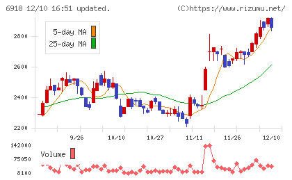 アバールデータチャート