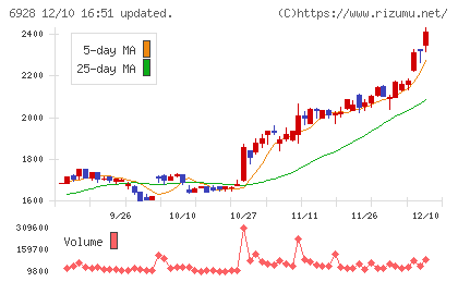 エノモトチャート