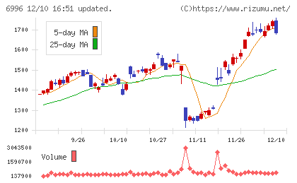 ニチコンチャート