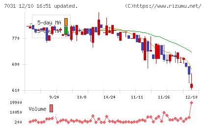 インバウンドテックチャート