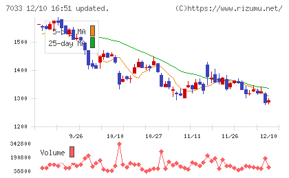 マネジメントソリューションズチャート