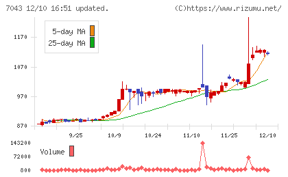 アルーチャート