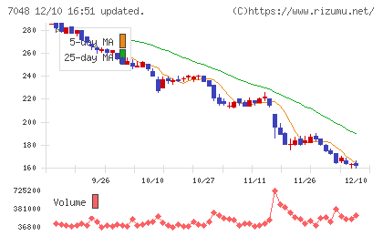 ベルトラチャート