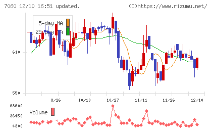 ギークスチャート