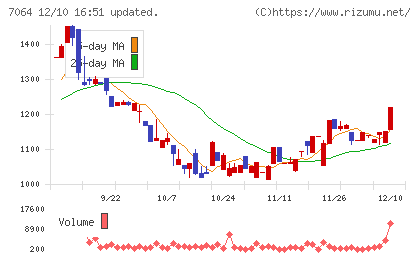 ハウテレビジョンチャート