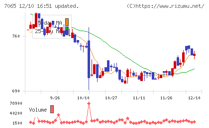 ユーピーアールチャート