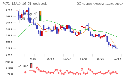 インティメート・マージャーチャート