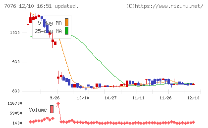 名南Ｍ＆Ａチャート