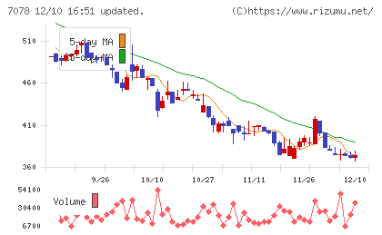 ＩＮＣＬＵＳＩＶＥ　Ｈｏｌｄｉｎｇｓチャート