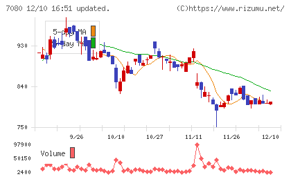 スポーツフィールドチャート