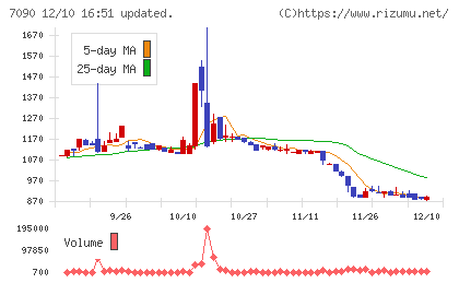 リグアチャート