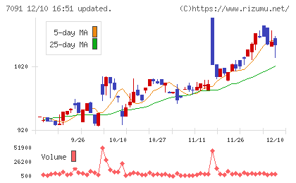 リビングプラットフォームチャート