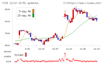 ティラドチャート