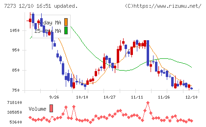 イクヨチャート