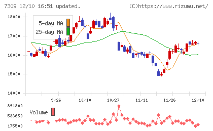 シマノチャート