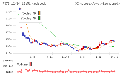 アシロチャート