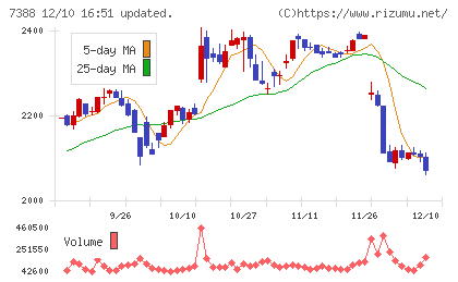 ＦＰパートナーチャート