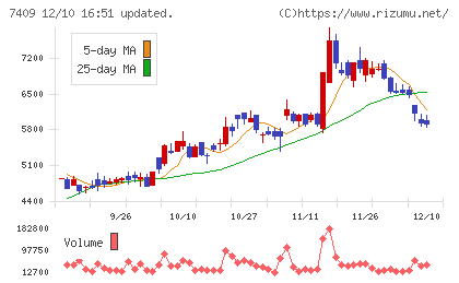 AeroEdgeチャート