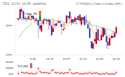 ムサシチャート