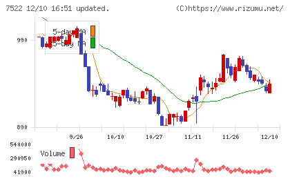 ワタミチャート
