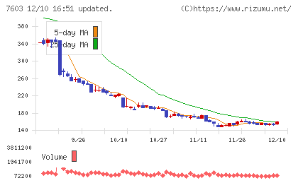 ジーイエットチャート