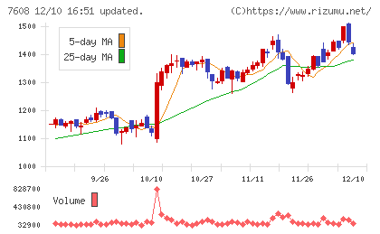 エスケイジャパンチャート