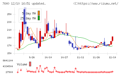 トップカルチャーチャート