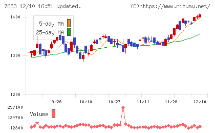 ダブルエーチャート