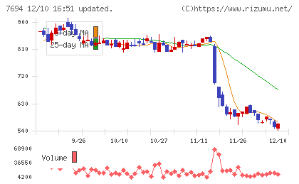 いつもチャート