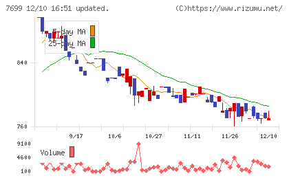 オムニ・プラス・システムチャート