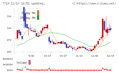 東京衡機チャート