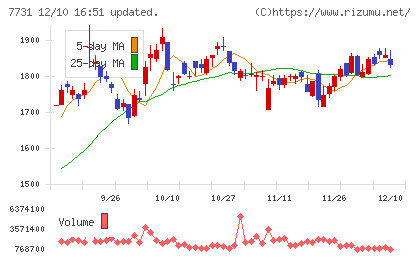 ニコンチャート