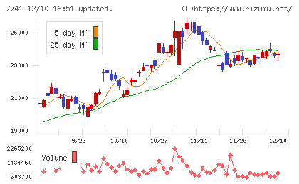 ＨＯＹＡチャート