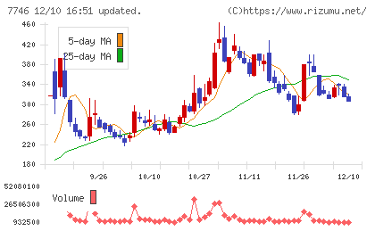 岡本硝子チャート