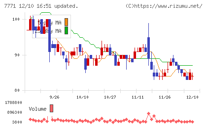 日本精密チャート