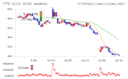 セルシードチャート