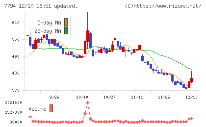 イーディーピーチャート
