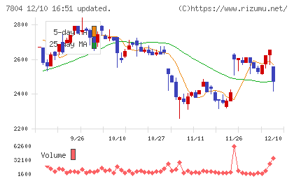 ビーアンドピーチャート