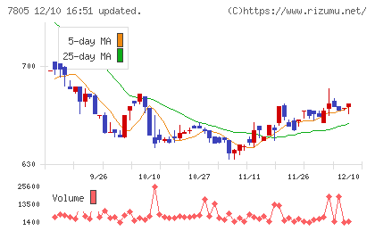 プリントネットチャート