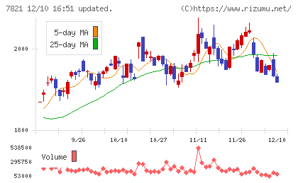 前田工繊チャート